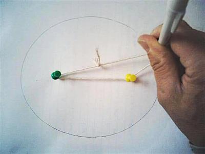Two thumbtacks, a piece of string, and a pen are all you need to draw a perfect ellipse every time. 'Drawing an ellipse via two tacks a loop and a pen' by [Dino at English wikipedia](https://en.wikipedia.org/wiki/User:Dino) is licensed under [CC BY SA 3.0](https://creativecommons.org/licenses/by-sa/3.0/)