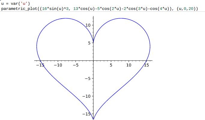 Computer code to draw a heart as a mathematical graph, and the graph generated by that code.